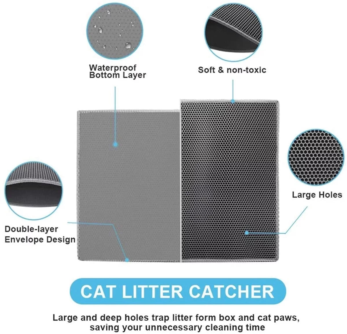Alfombrilla recogearena de doble capa para gatos